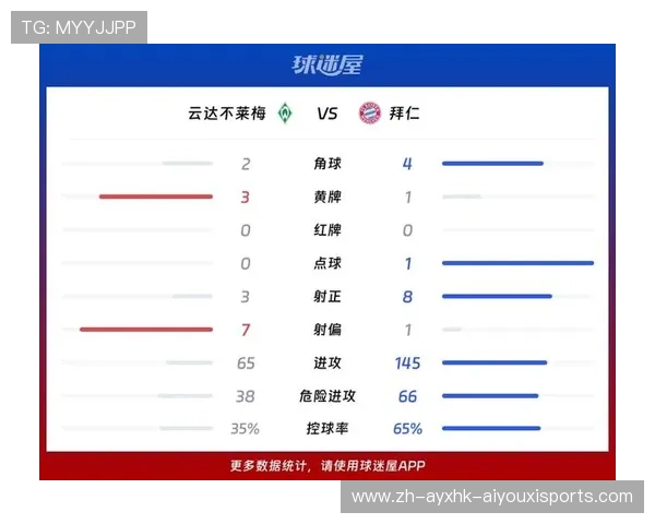 德甲联赛官方使用的比赛用球队与相关数据分析