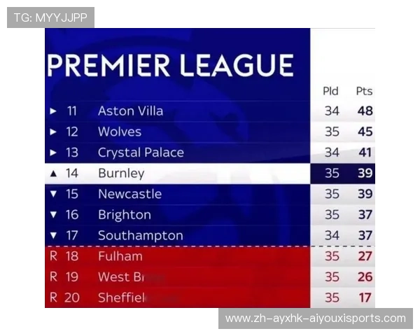 英超近年降级球队名单